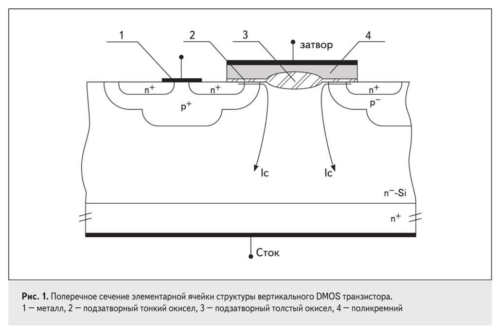 DMOS