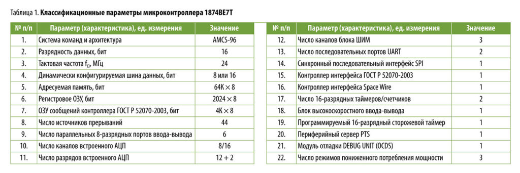 микроконтроллер купить