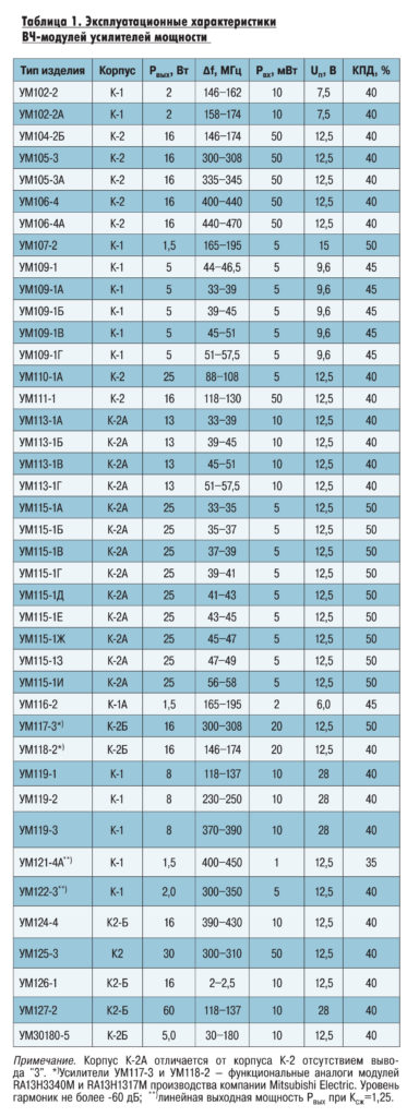 модуль усилителей мощности