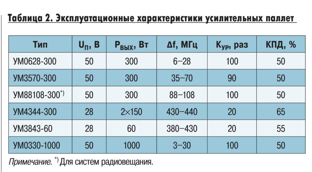 модуль усилителей мощности